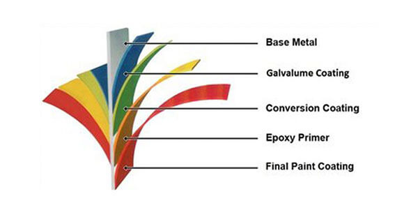 siding-coatings-revised